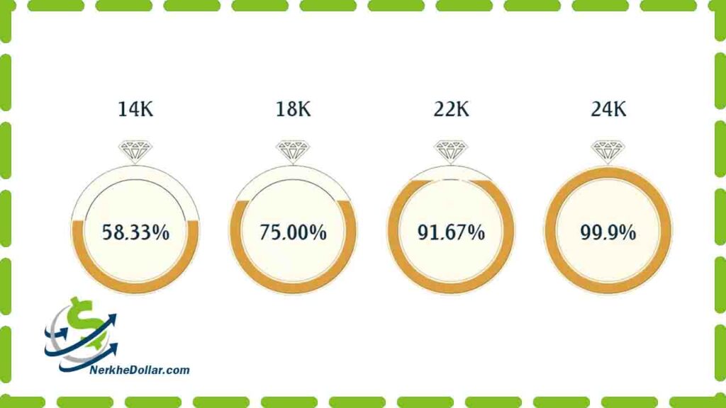 جدول تبدیل عیار