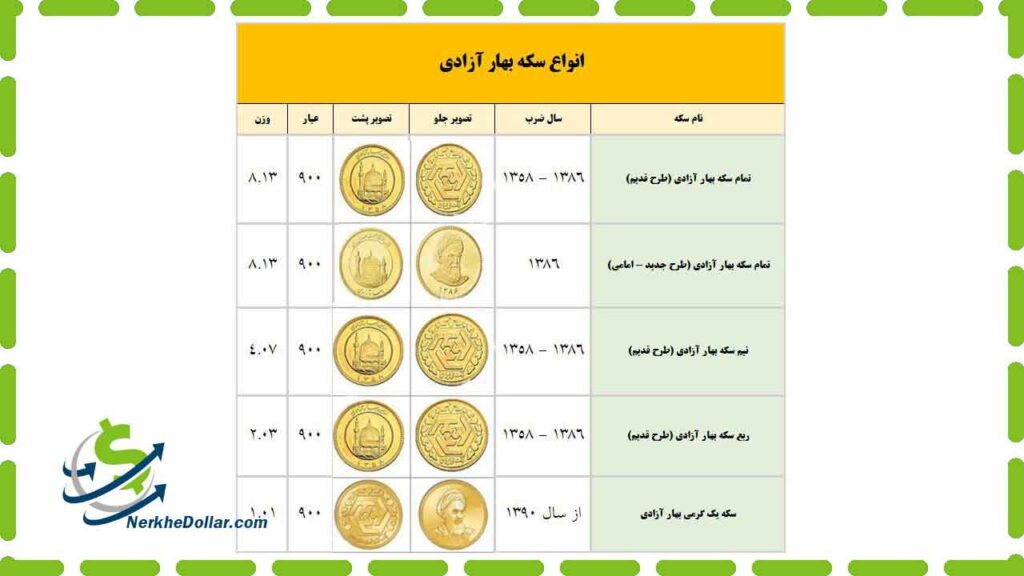 قیمت سکه امروز دوشنبه 13990527