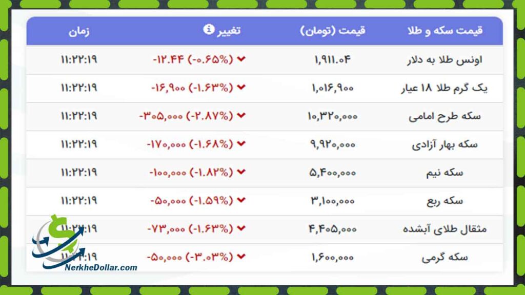 قیمت سکه چهارشنبه ۲۲ مرداد