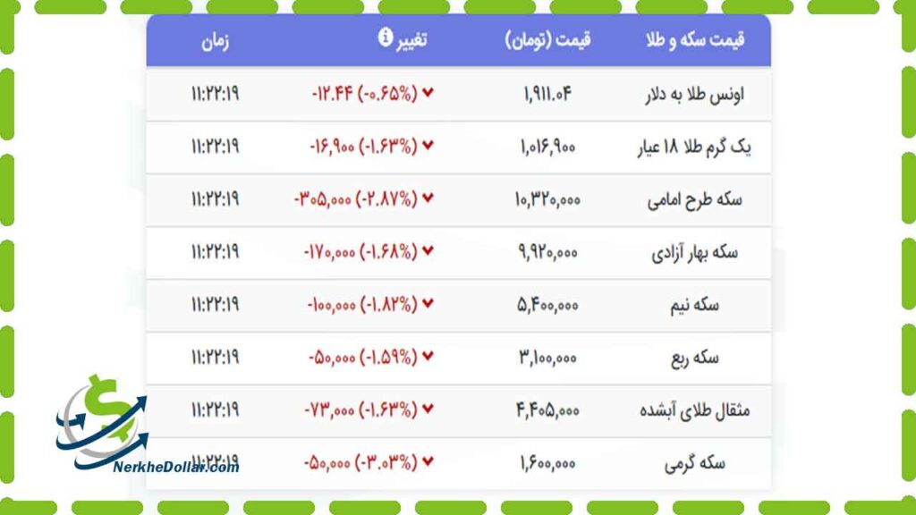 قیمت طلا امروز چهارشنبه ۲۲ مرداد